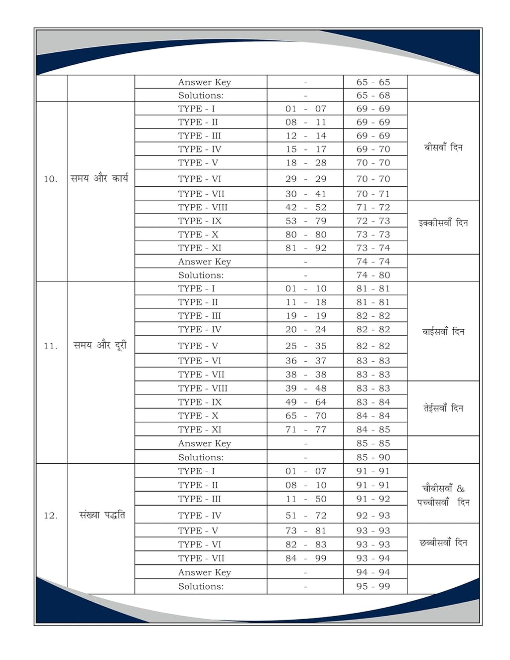 Aditya Ranjan - ganit Delhi Police Constable 2025-26 [Hindi Medium]