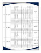 Aditya Ranjan - ganit Delhi Police Constable 2025-26 [Hindi Medium]