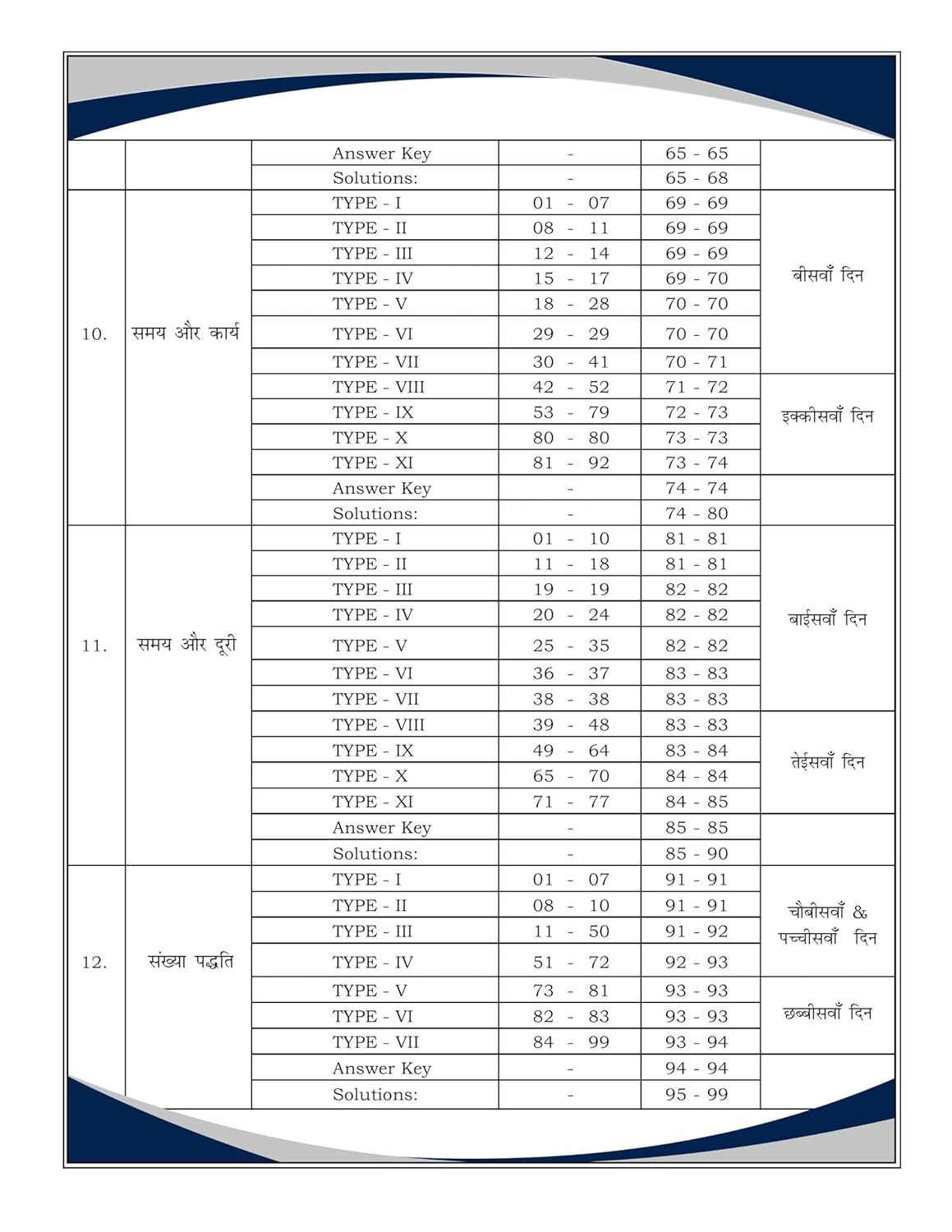 Aditya Ranjan - ganit Delhi Police Constable 2025-26 [Hindi Medium]