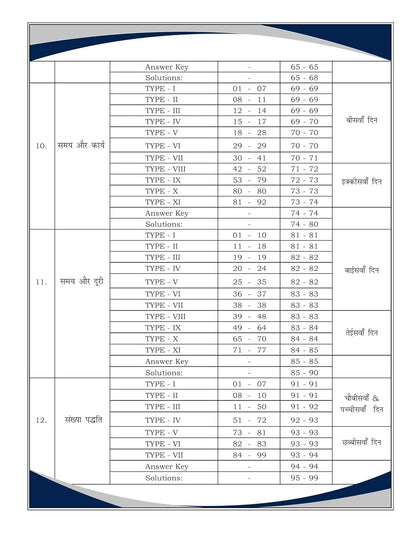 Aditya Ranjan - ganit Delhi Police Constable 2025-26 [Hindi Medium]
