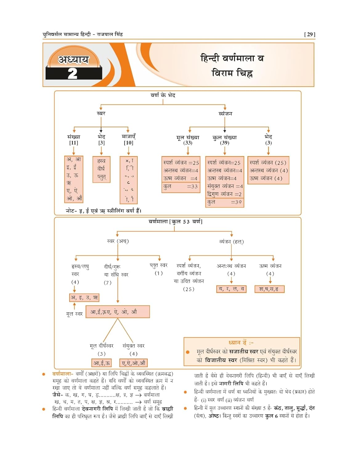 Universal Books Samanya Hindi by Rajpal Singh – 6th Edition