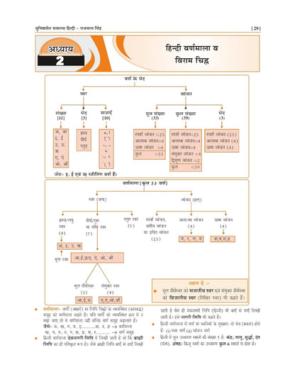 Universal Books Samanya Hindi by Rajpal Singh – 6th Edition