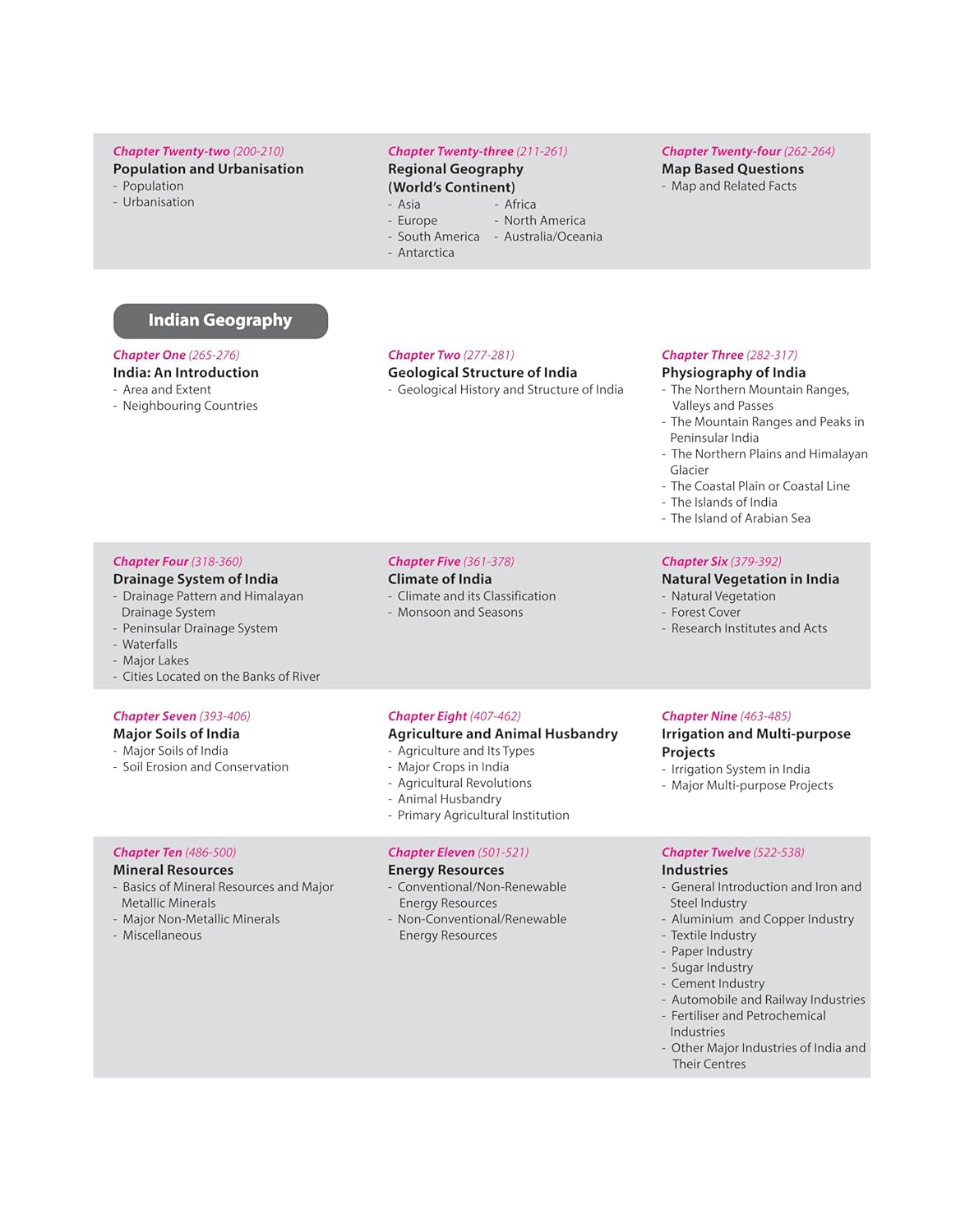 Arihant Prelims Possible IAS & State PCS India & World Geography(310+ Solved)English Medium