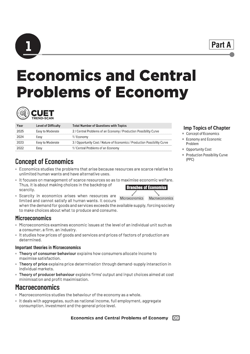 Arihant CUET UG 2026 Economics Chapterwise Notes & Question Bank | English Medium