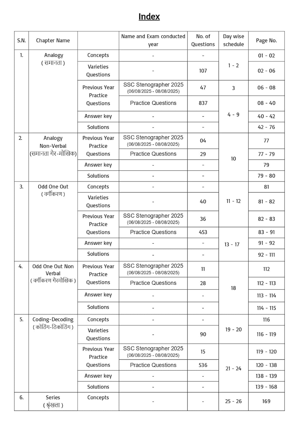 Pinnacle - SSC Reasoning Chapterwise Solved Papers (8th Edition) 7200+ ebp MCQ | Hindi Medium