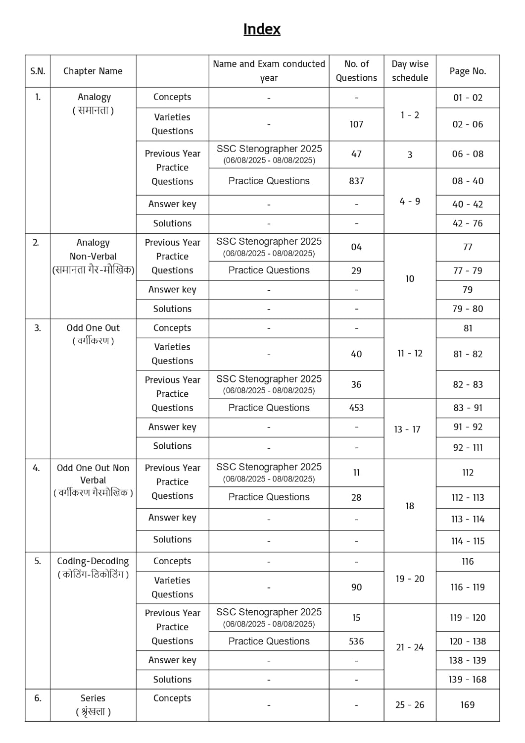 Pinnacle - SSC Reasoning Chapterwise Solved Papers (8th Edition) 7200+ ebp MCQ | Hindi Medium