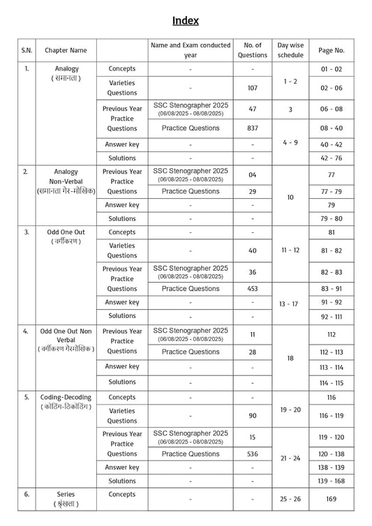 Pinnacle - SSC Reasoning Chapterwise Solved Papers (8th Edition) 7200+ ebp MCQ | Hindi Medium