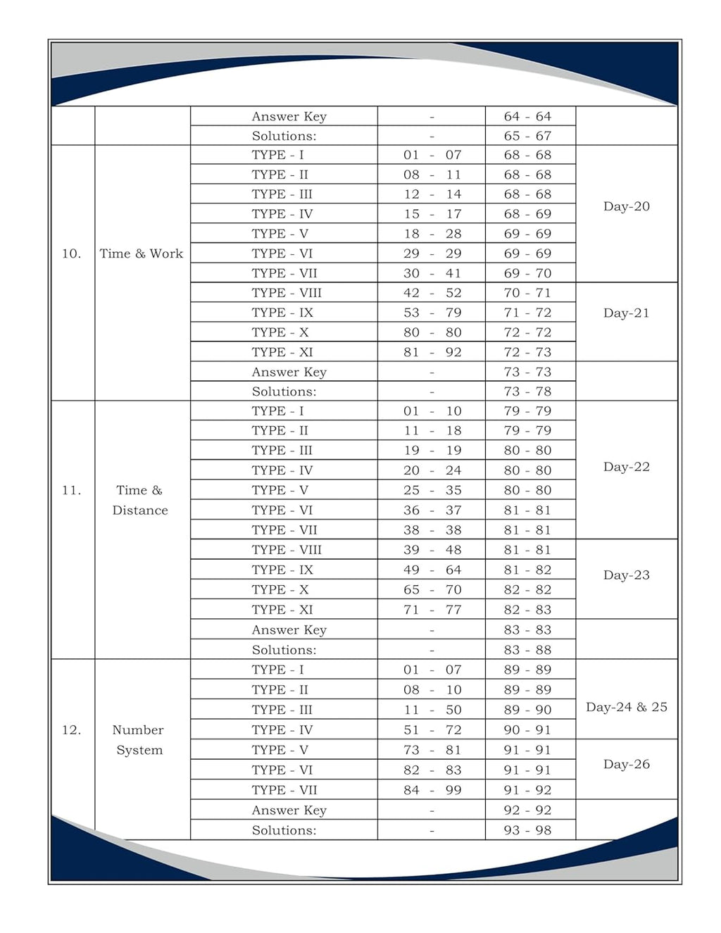 Aditya Ranjan - Maths Delhi Police Constable 2025-26 [English Medium