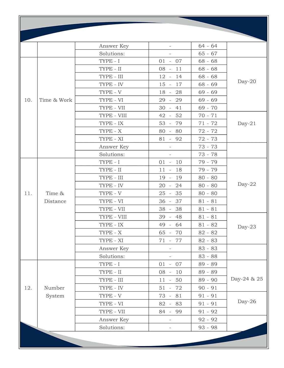Aditya Ranjan - Maths Delhi Police Constable 2025-26 [English Medium
