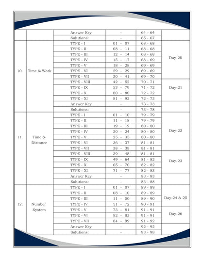 Aditya Ranjan - Maths Delhi Police Constable 2025-26 [English Medium