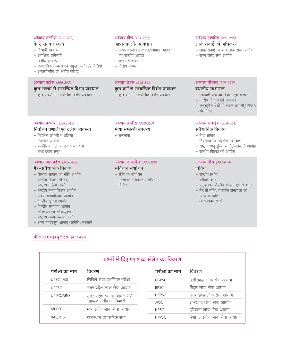 Arihant Prelims Possible IAS & State PCS – Indian Polity (Bhartiya Rajvyavastha) Hindi Medium