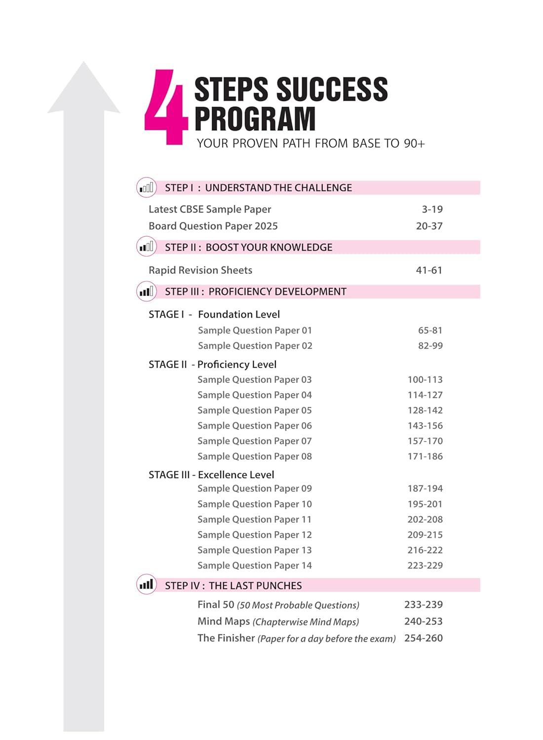 Arihant CBSE 15 Sample Question Papers – Physics Class 12 | 2026 Edition (English Medium)