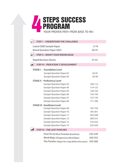 Arihant CBSE 15 Sample Question Papers – Physics Class 12 | 2026 Edition (English Medium)