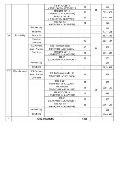 Pinnacle Railway Maths Book 2026 | 3rd Edition | 6200+ MCQs (PYQ) English Medium