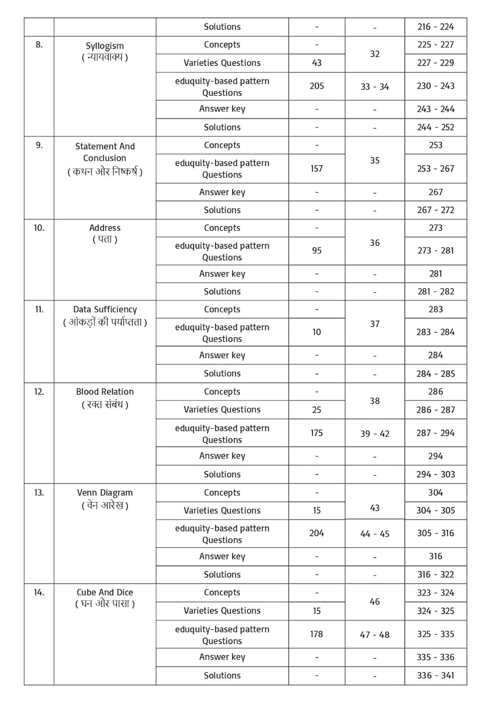 Pinnacle SSC Reasoning Eduquity Based Pattern 8th Edition 7200+ EBP MCQs (Hindi Medium)