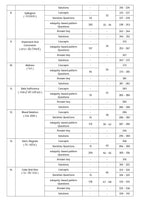 Pinnacle SSC Reasoning Eduquity Based Pattern 8th Edition 7200+ EBP MCQs (Hindi Medium)