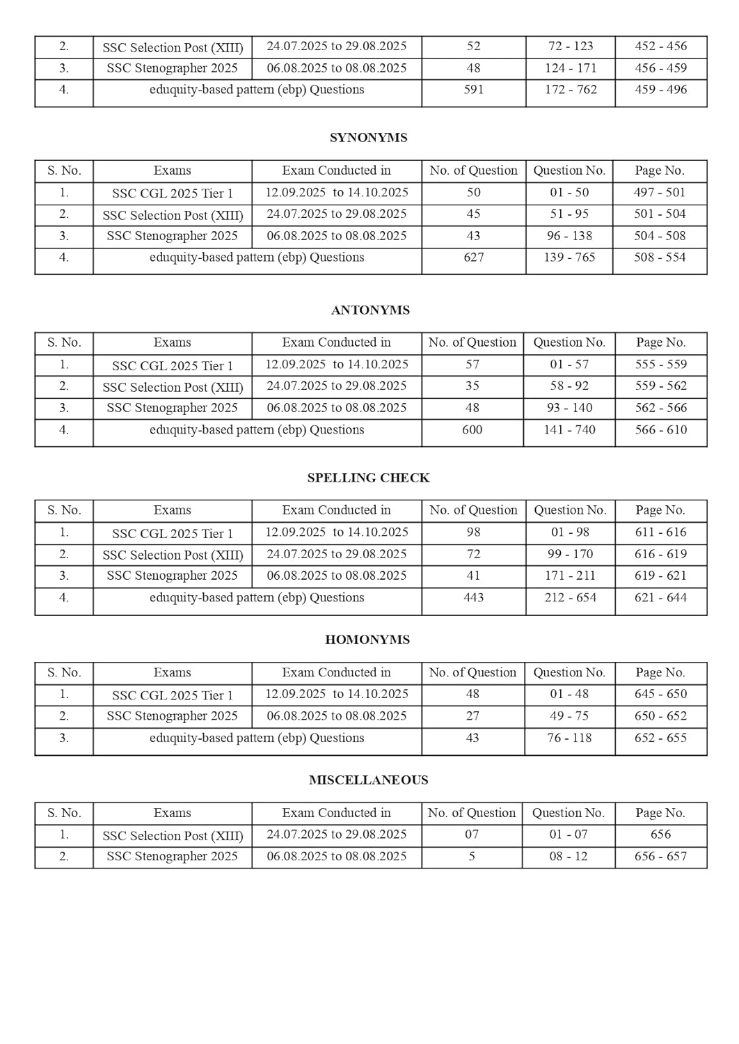 Pinnacle - SSC English Chapterwise 7600+ebp MCQ (8th Edition) Hindi Medium