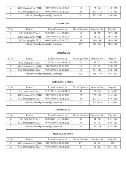 Pinnacle - SSC English Chapterwise 7600+ebp MCQ (8th Edition) Hindi Medium