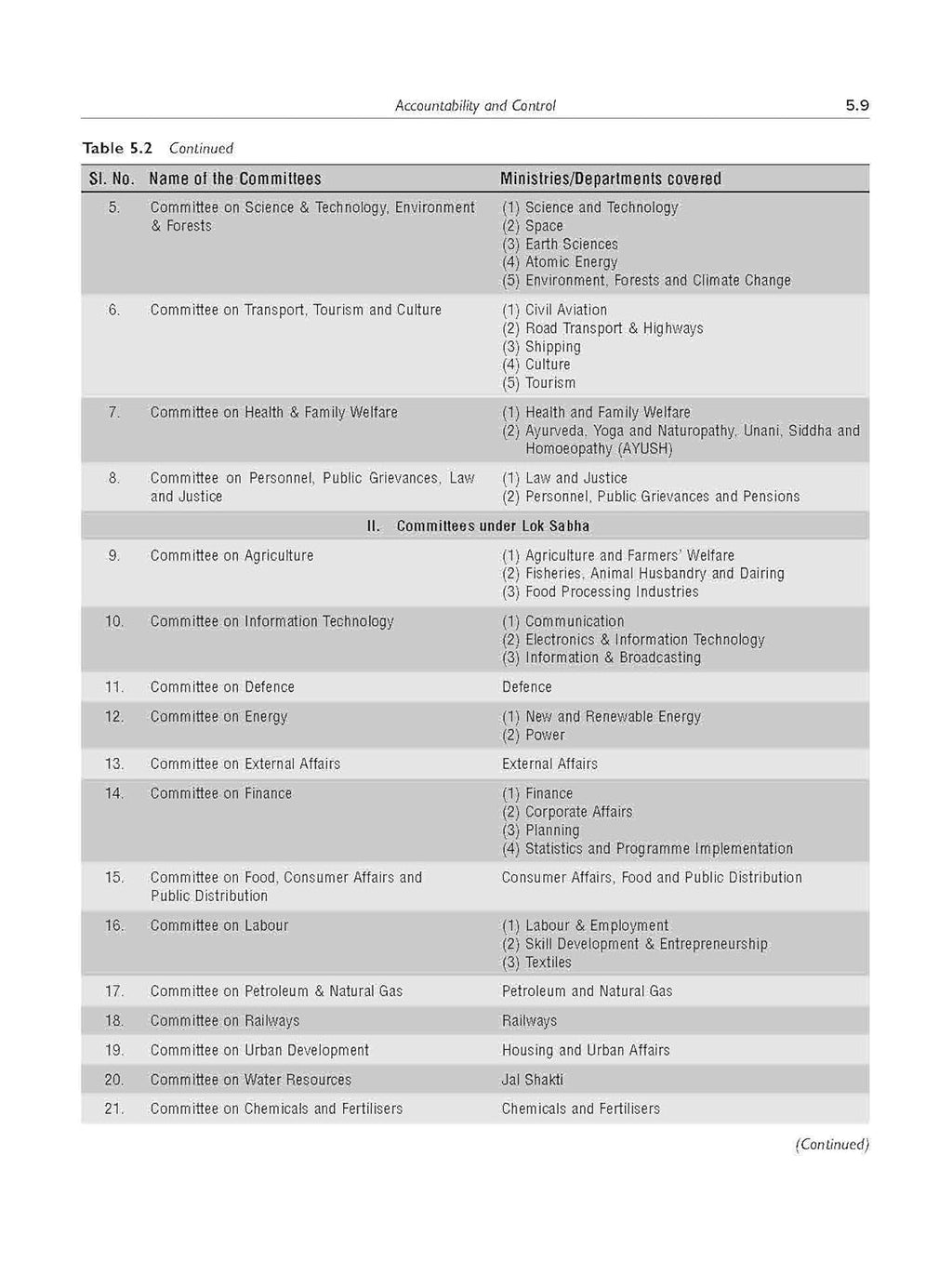 TMH Public Administration by M. Laxmikanth (2nd Edition) English Medium
