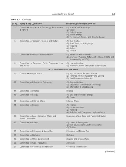 McGraw Hill Public Administration by M. Laxmikanth - TMH | 2nd Edition | For UPSC 2025–26 (English Medium)