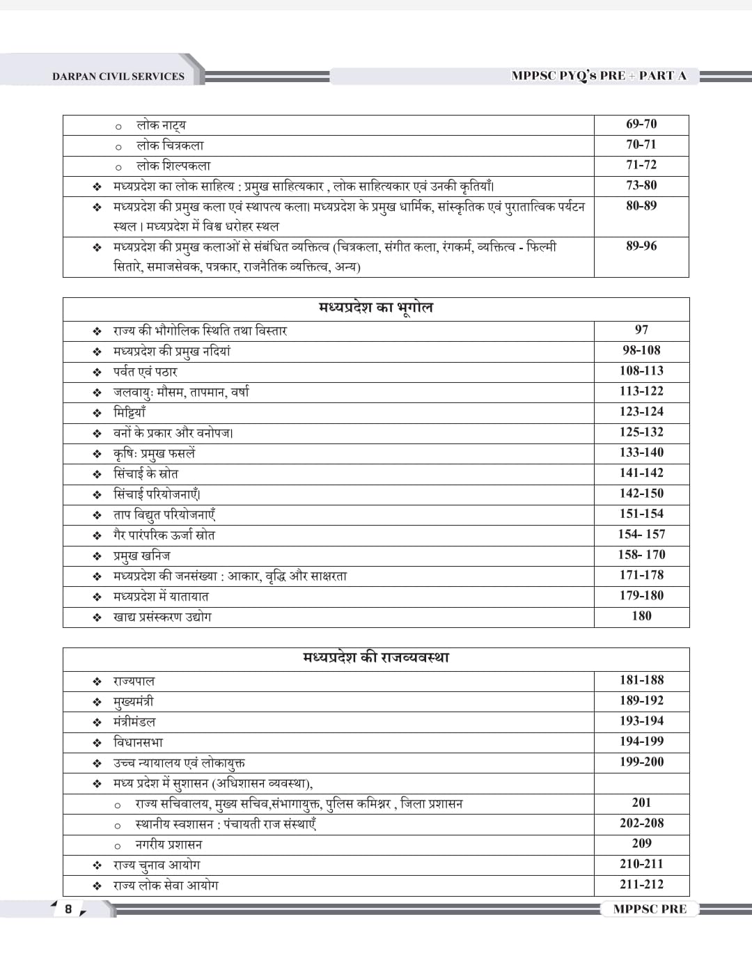 Darpan - MPPSC PYQs Pre+Part A by Rakesh Nagar | Hindi Medium