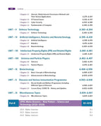TMH – Courseware on Science and Technology (9th Edition) by Ravi P. Agrahari | English Medium