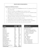 Gupta BlackBook of English Vocabulary March 2026 Edition 21000+ Words Nikhil Gupta’s (Bilingual)