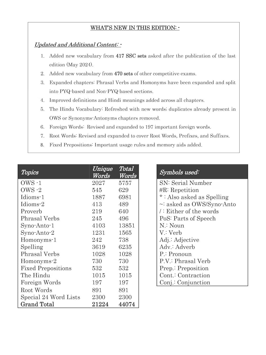 Gupta BlackBook of English Vocabulary March 2026 Edition 21000+ Words Nikhil Gupta’s (Bilingual)