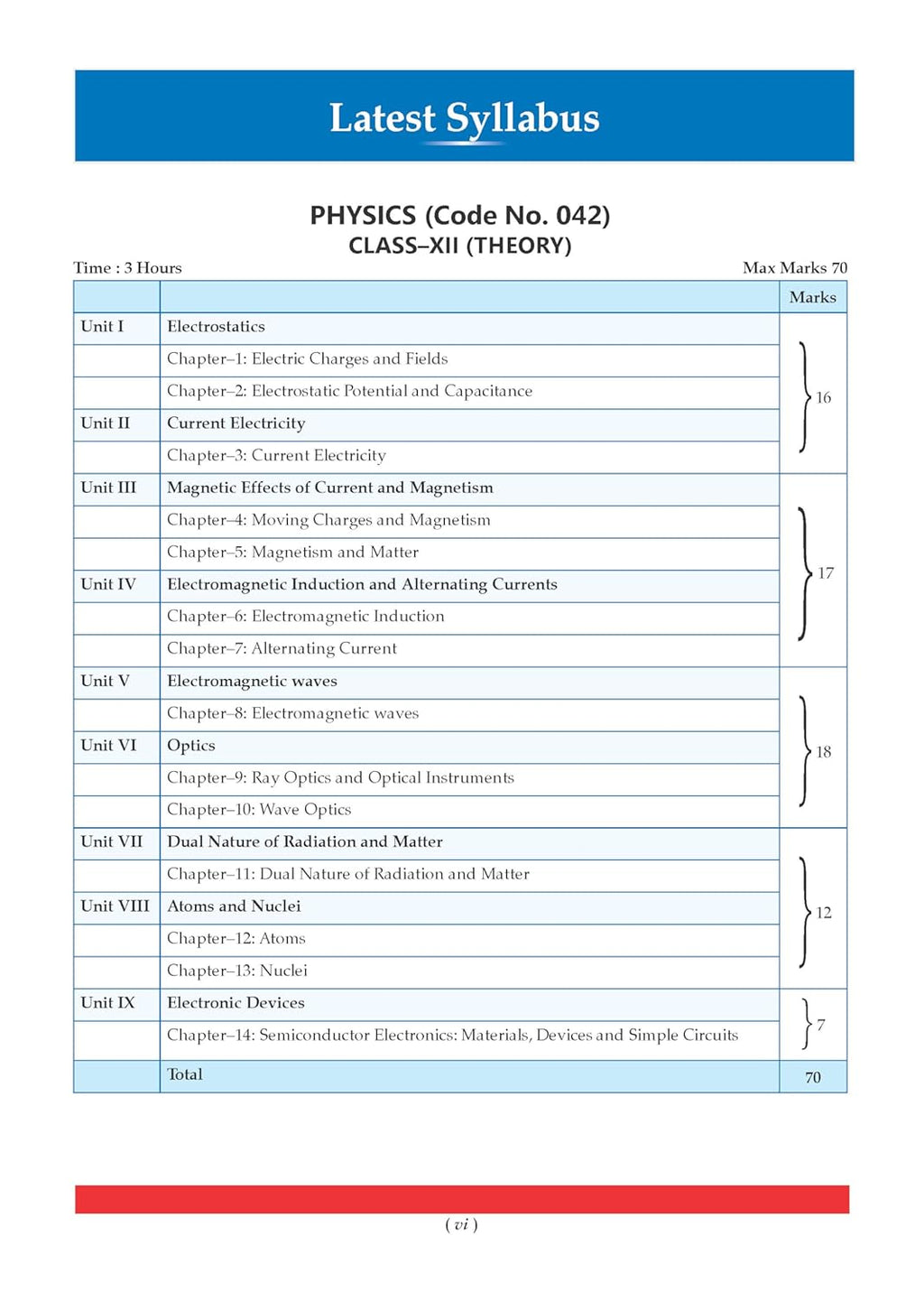 Oswaal CBSE Class 12 Physics Question Bank (Solved paper 2017–2026) Chapter & Topic-wise Solved Papers (English Medium)