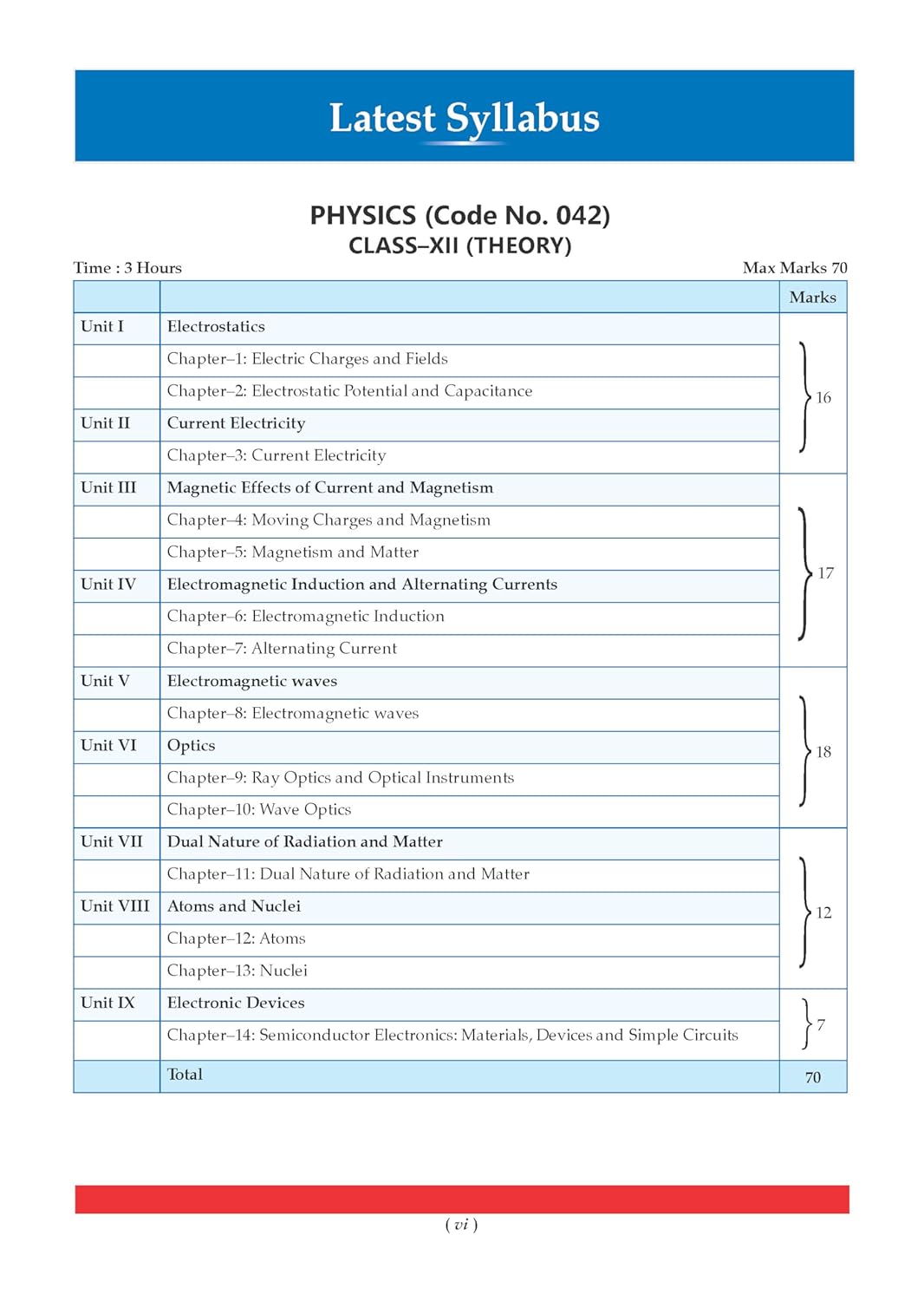 Oswaal CBSE Class 12 Physics Question Bank (2017–2026) | Chapter & Topic-wise Solved Papers | Includes 2026 Papers  | Latest Syllabus 2027|  For 2027 Exam  | English Medium