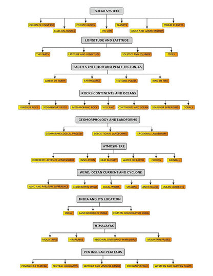 PARMAR SSC Fatman – GK/GS Theory Book (1st Edition) English Medium
