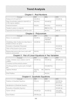 Oswaal Books CBSE 15 Sample Question Papers Class 10 Mathematics (Basic) 2026 | English Medium