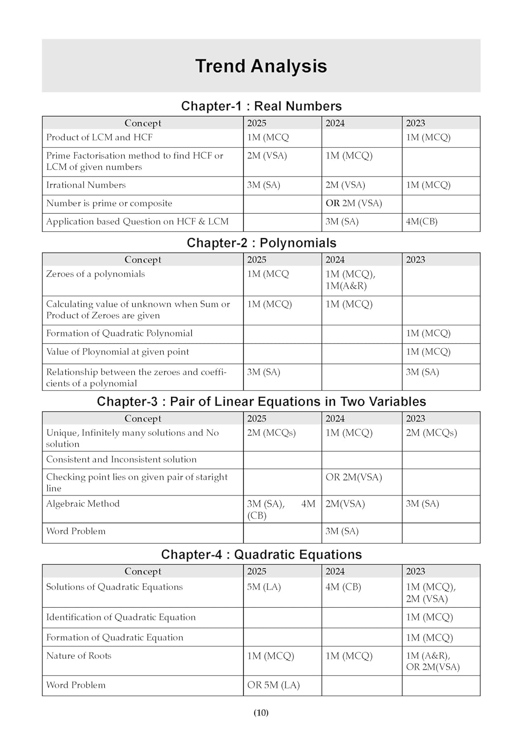 Oswaal Books CBSE 15 Sample Question Papers Class 10 Mathematics (Basic) 2026 | English Medium