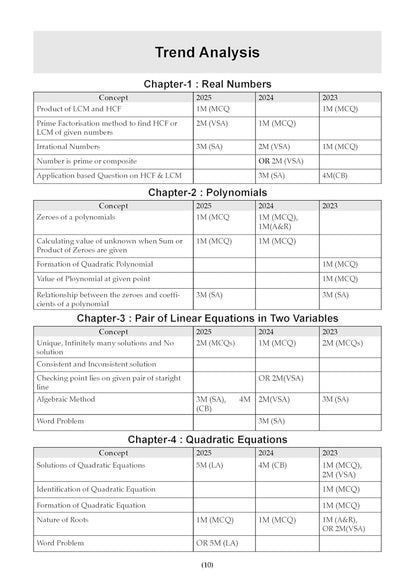 Oswaal Books CBSE 15 Sample Question Papers Class 10 Mathematics (Basic) 2026 | English Medium