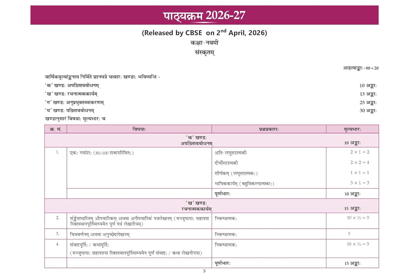 Oswaal CBSE Workbook Sanskrit Class 9 Exam Preparation book sanshkrit sharda (Hindi Medium)