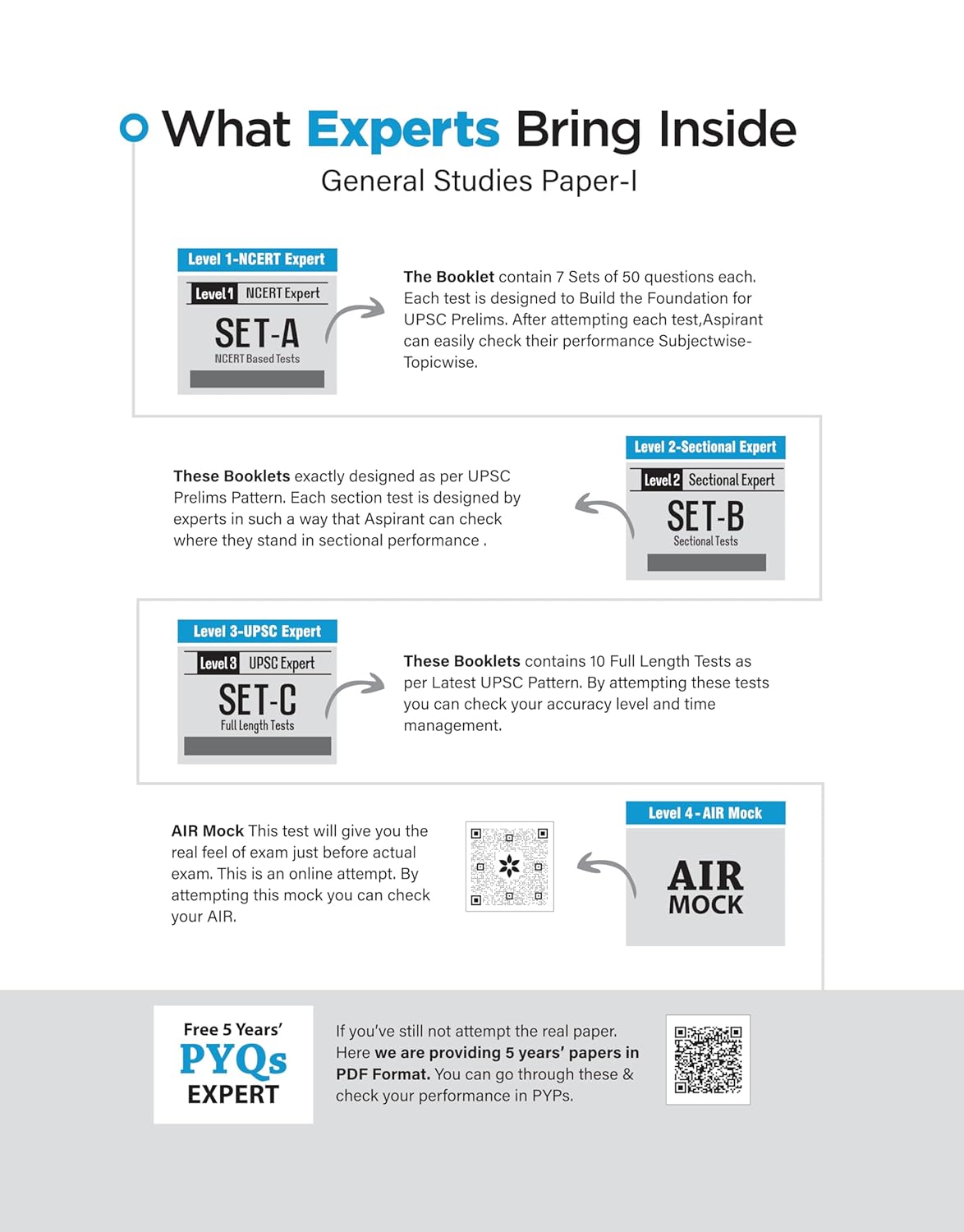Arihant Prelims Abhyaas UPSC IAS Pre 2025 – General Studies Paper 1 | English Medium
