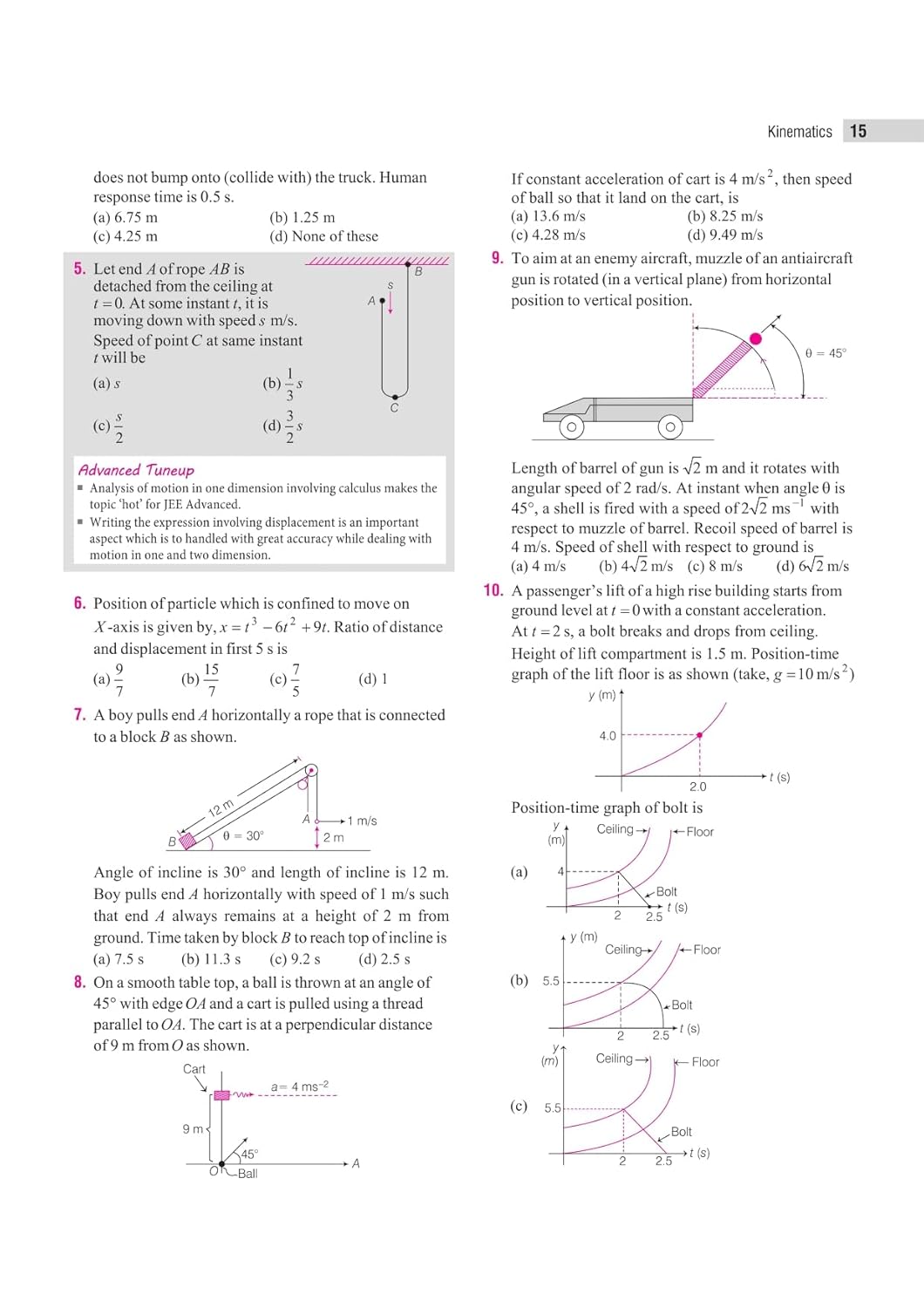 Arihant Master Stroke JEE Advanced Complete PYQ Sync (2013–2025) English Medium