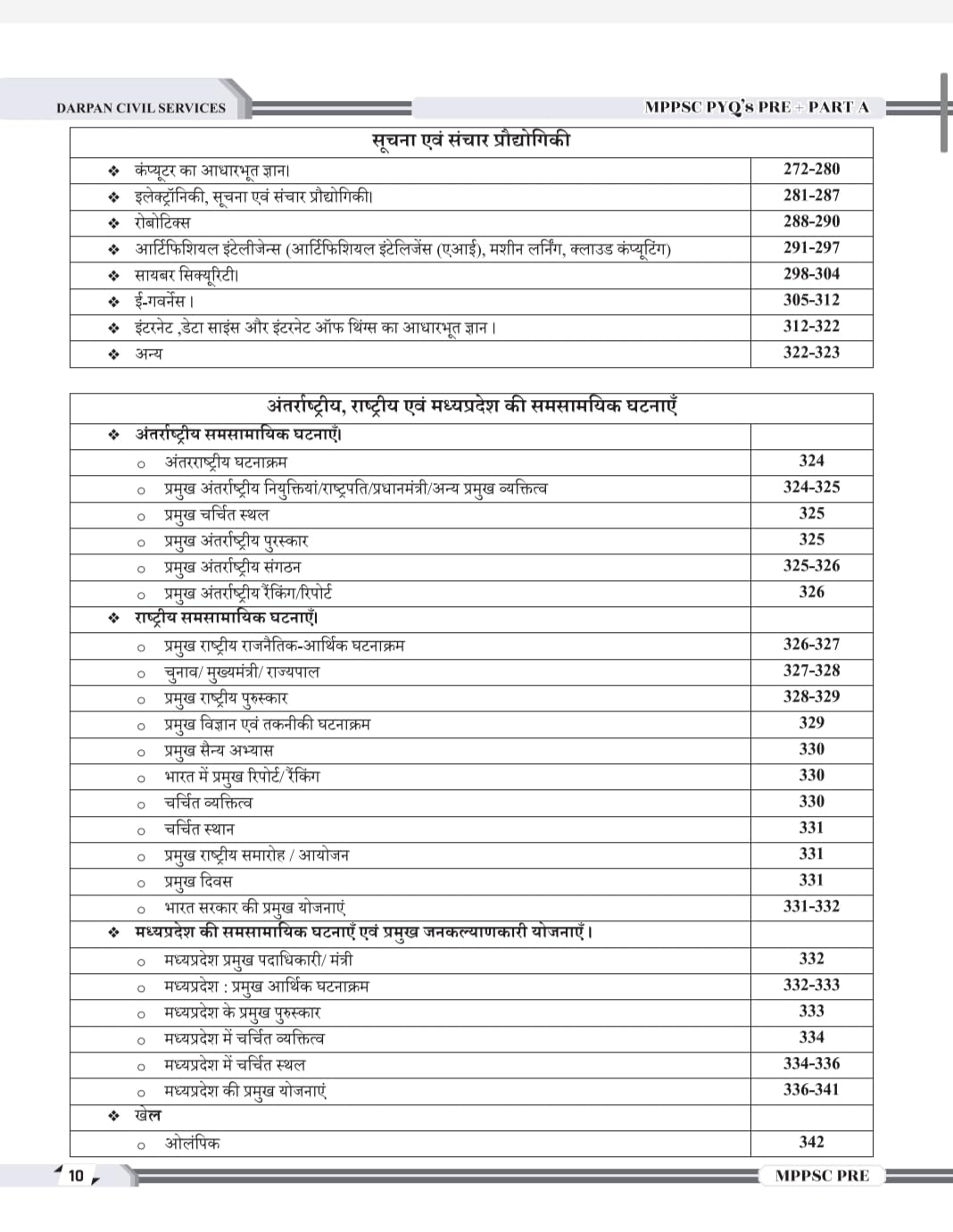 Darpan - MPPSC PYQs Pre+Part A by Rakesh Nagar | Hindi Medium