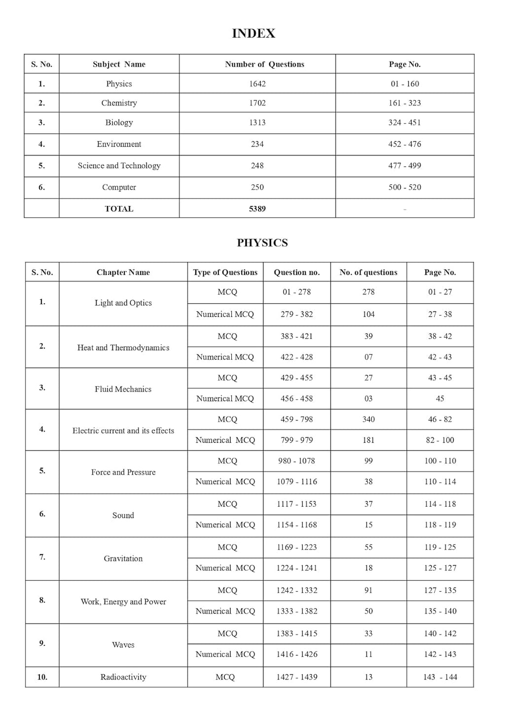 Pinnacle Railway Science (2nd Edition) 5300+ MCQ (PYQ) Chapterwise (English Medium)