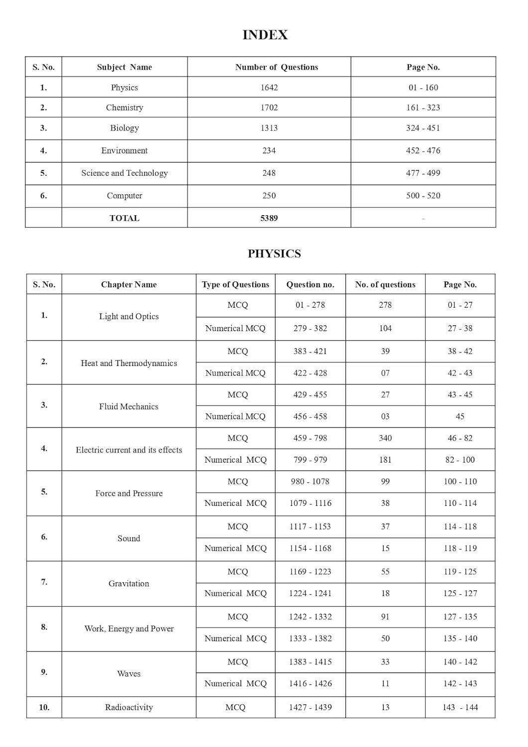 Pinnacle Railway Science (2nd Edition) 5300+ MCQ (PYQ) Chapterwise (English Medium)