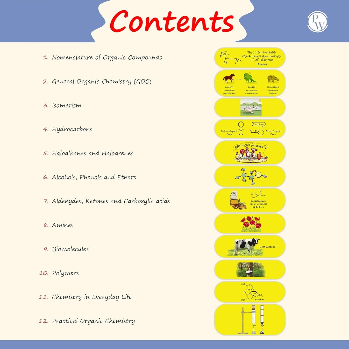 PW EaJEE Handwritten Notes for Organic Chemistry by Rohit Sir & SKC Sir | Chapterwise & Topicwise Notes | Complete JEE Main & Advanced Preparation