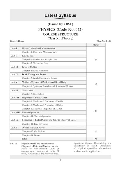 Oswaal Books CBSE Question Bank Class 11 Combo Set – Physics, Chemistry & Mathematics For 2027 Exam (English Medium)