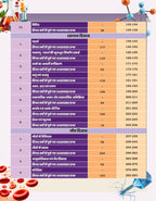 Aditya Ranjan Railway Samanya Vigyan (2700+ Subject wise & Chapterwise PYQs) (Hindi Medium)