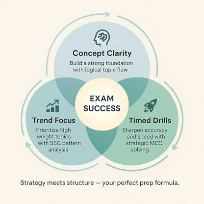 Drishti IAS SSC Bhartiya Arthvyavastha | Hindi Medium