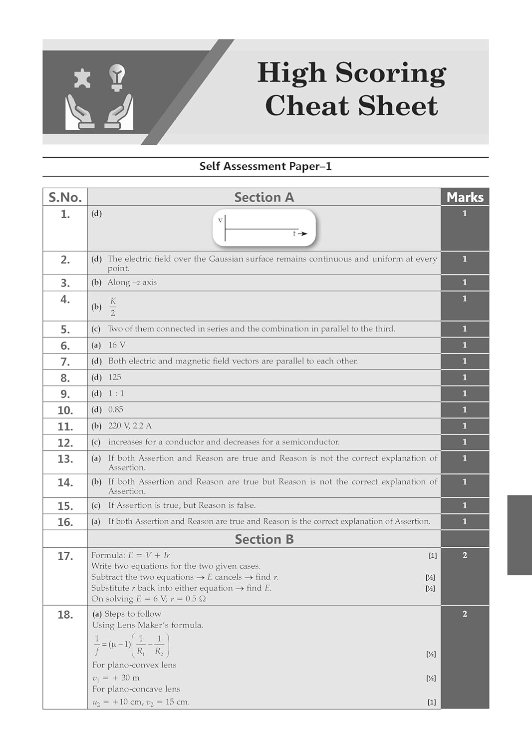 Oswaal CBSE 15 Sample Question Papers Class 12 Economics for 2026 Board Exam