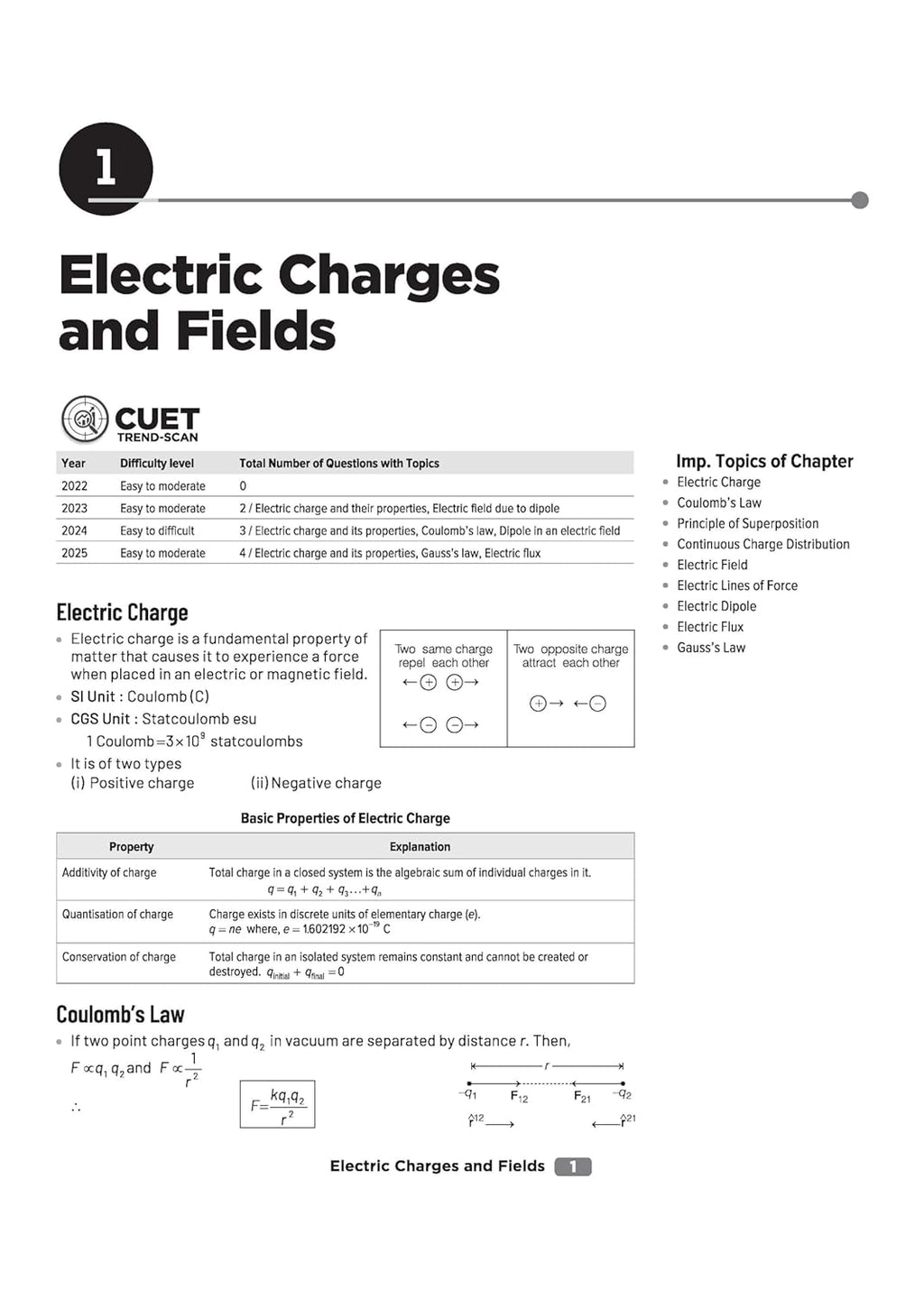 Arihant CUET UG 2026 Physics | Chapterwise Notes & Question Bank | English Medium