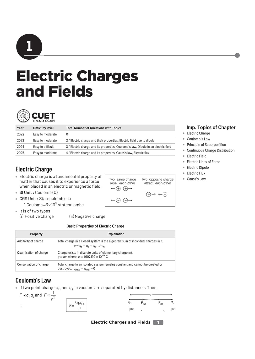 Arihant CUET UG 2026 Physics | Chapterwise Notes & Question Bank | English Medium