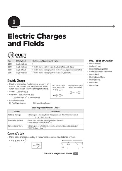 Arihant CUET UG 2026 Physics | Chapterwise Notes & Question Bank | English Medium