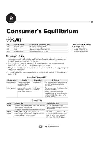 Arihant CUET UG 2026 Economics Chapterwise Notes & Question Bank | English Medium