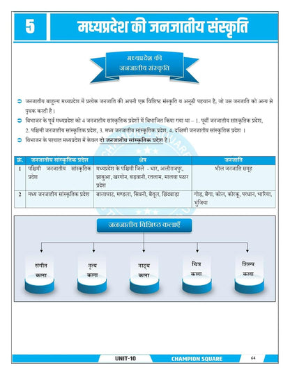Champion MPPSC Pre Unit 10 – Madhya Pradesh ki Janjatiyan (Tribes of MP) | Hindi Medium | MP Tribes Book for MPPSC Prelims Exam